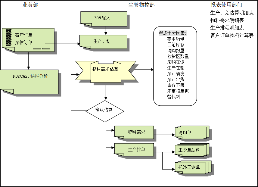 星空app官网登录入口-星空（中国）
的三大维度管理