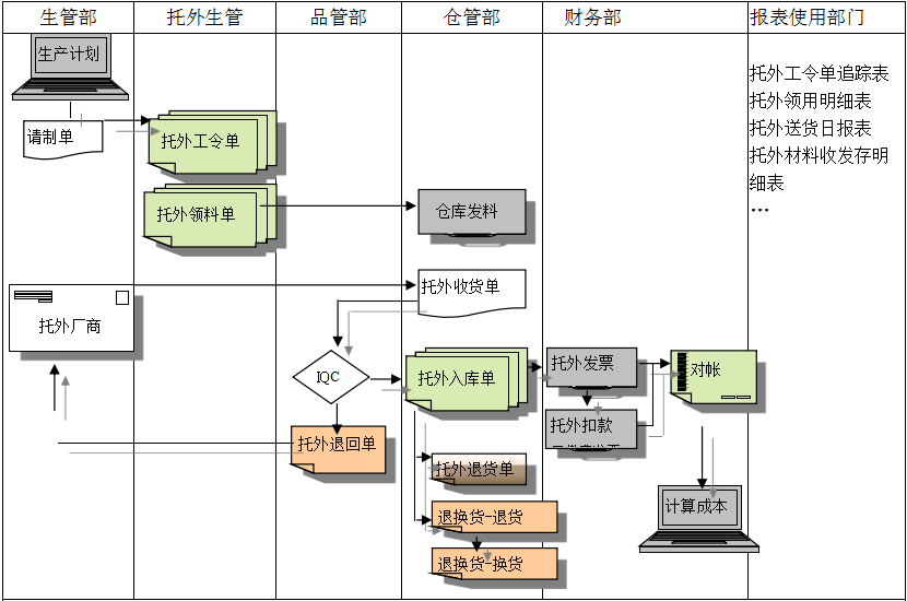 星空app官网登录入口-星空（中国）
给企业内部控制带来哪些影响及风险?