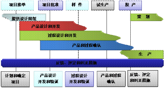 什么是星空app官网登录入口-星空(中国)
的核心?